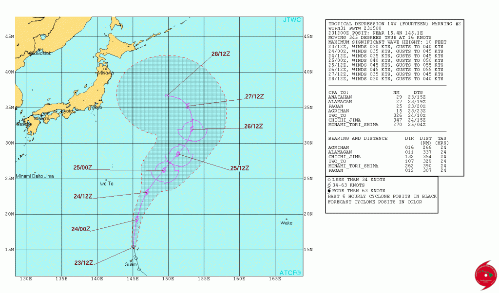 画像引用:JTWC